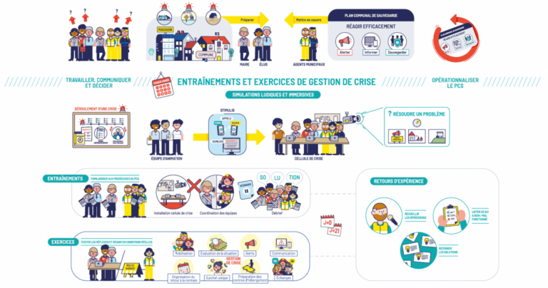 Les entrainements et exercices de gestion de crise