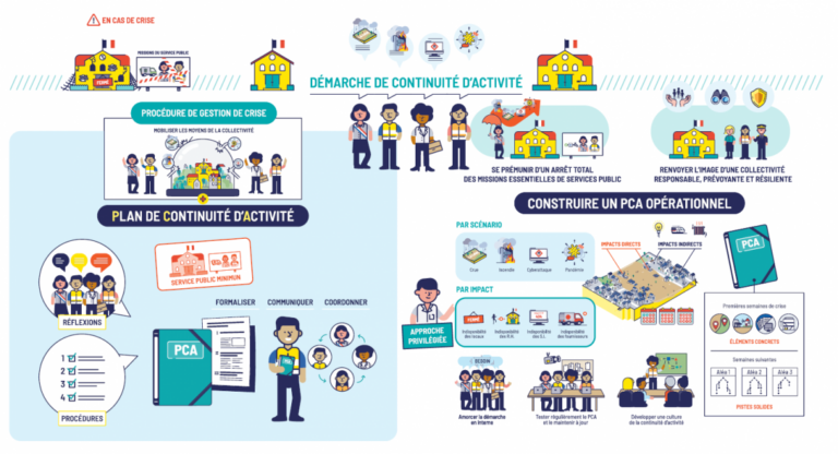 Pourquoi engager une démarche de continuité d’activité ?