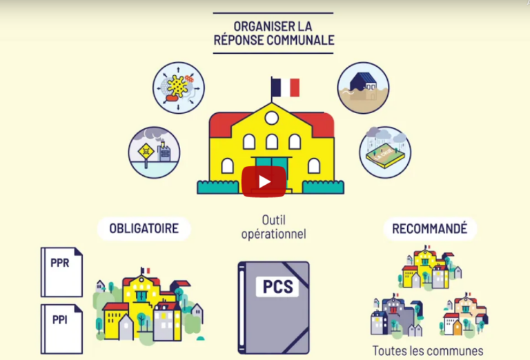 Plan Communal de Sauvegarde