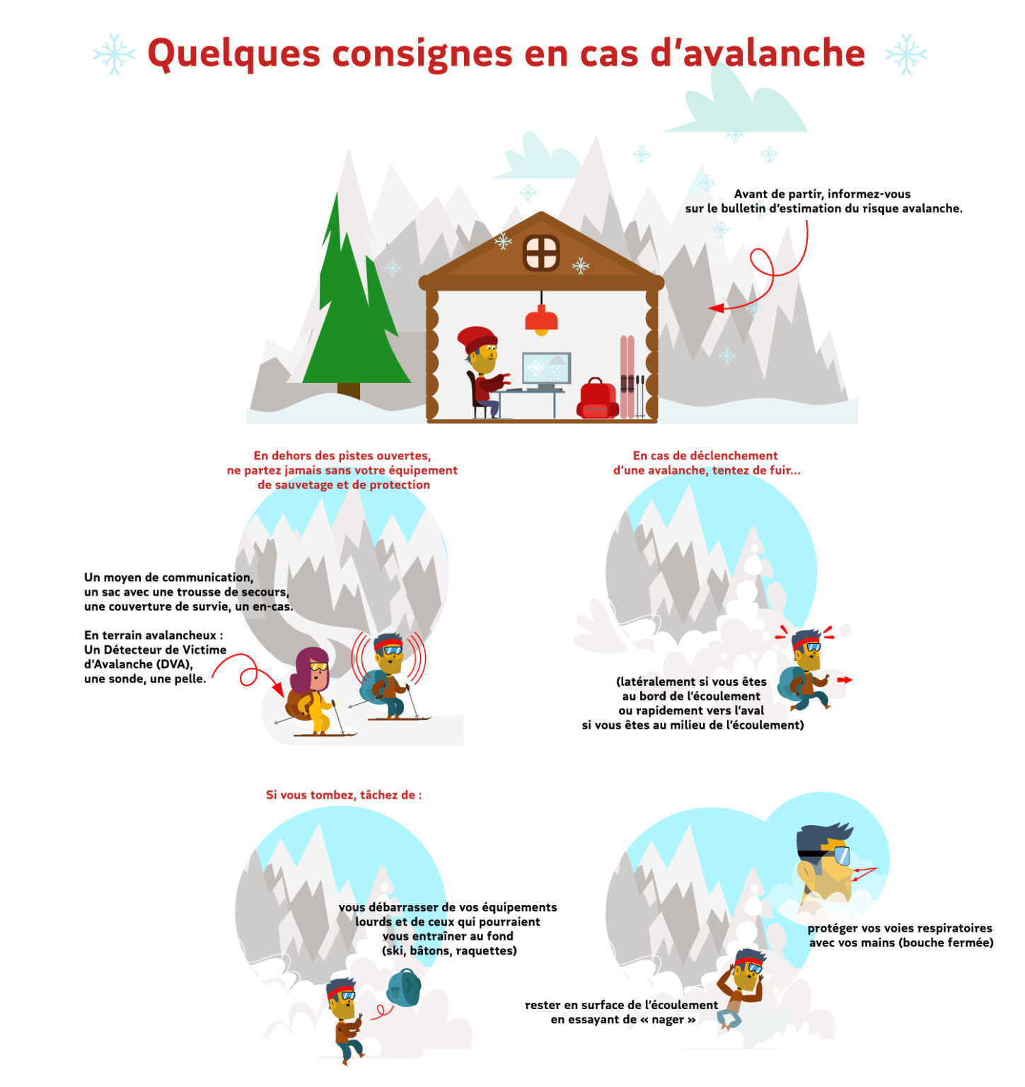 Introduction aux avalanches Preventraide Conseils Prévention